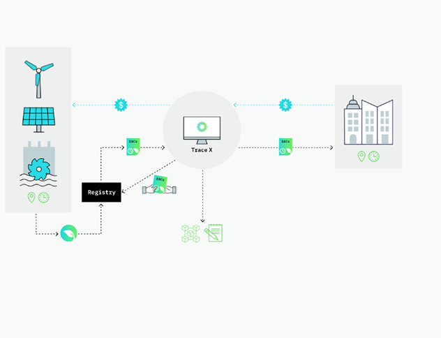 TraceX Work Screenshot